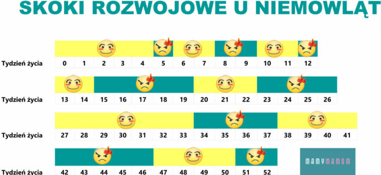 Skoki rozwojowe